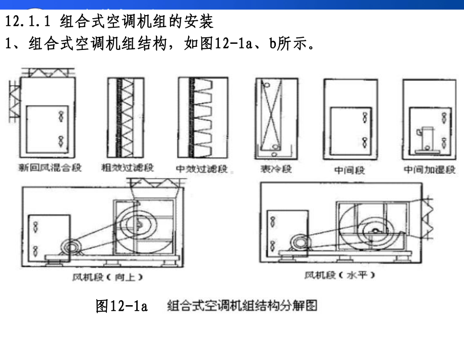 第12章-中央空调系统冷水机组运行管理和节能措施及空调病预防课件.ppt_第3页