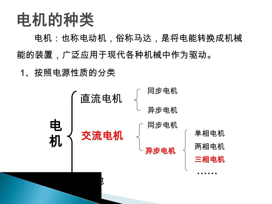 电机基础知识培训教材课件.ppt_第3页