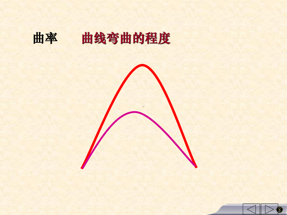 第七节曲率45332课件.ppt_第2页