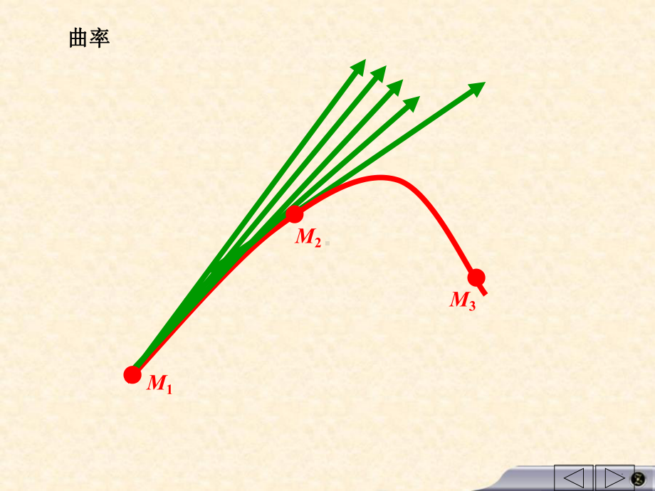 第七节曲率45332课件.ppt_第3页