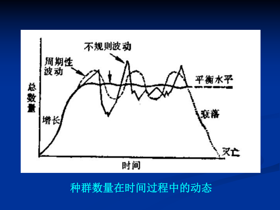 第五章种群增长课件.ppt_第2页