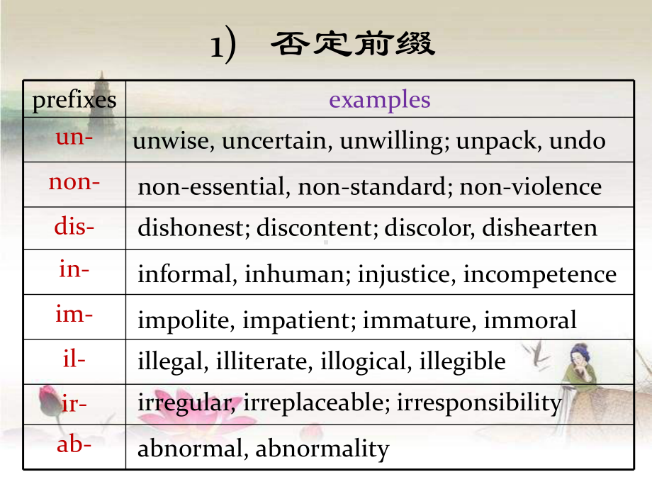 英语构词法-课件.ppt_第3页