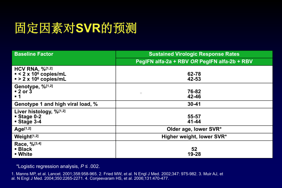 难治性丙肝的治疗现状及发展趋势（63页）课件.ppt_第3页