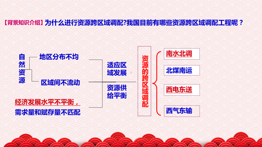 高中地理必修3课件《资源的跨区域调配—以我国西气东输为例》(人教.ppt_第3页