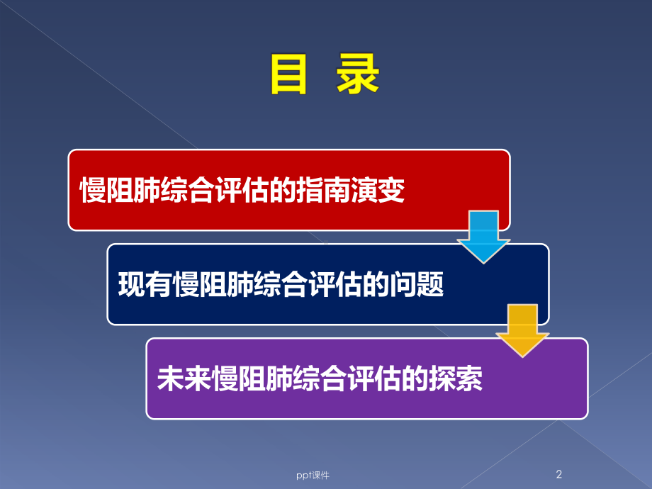 演变中的慢阻肺综合评估-课件.pptx_第2页