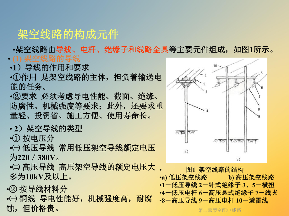 第二章架空配电线路课件.ppt_第3页