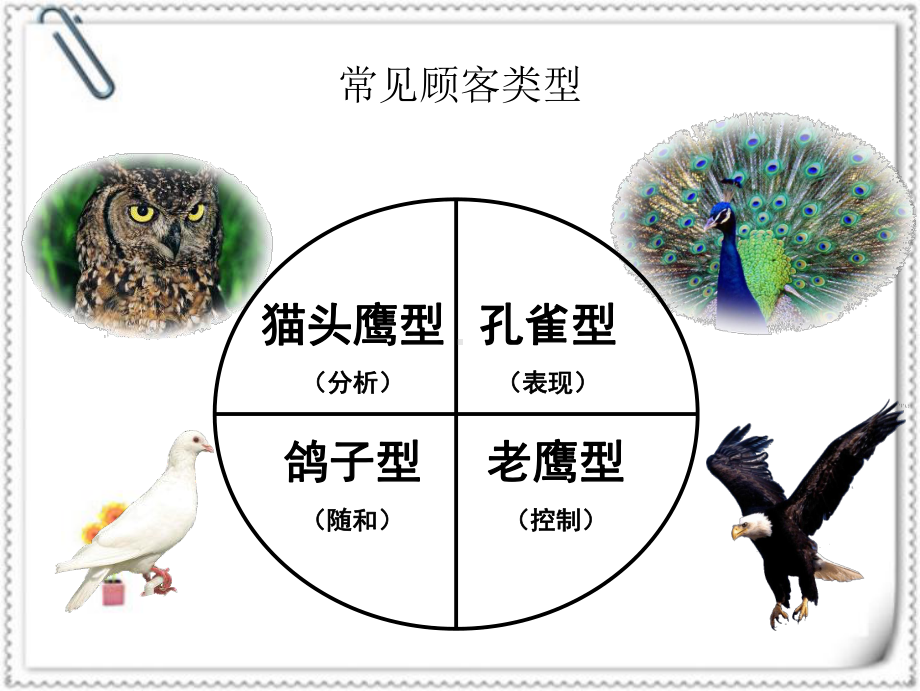 销售之顾客类型分析(-45张)课件.ppt_第3页