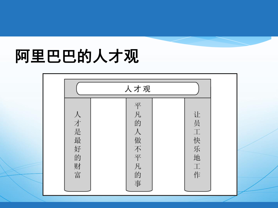 阿里巴巴的人力资源理念课件.pptx_第3页