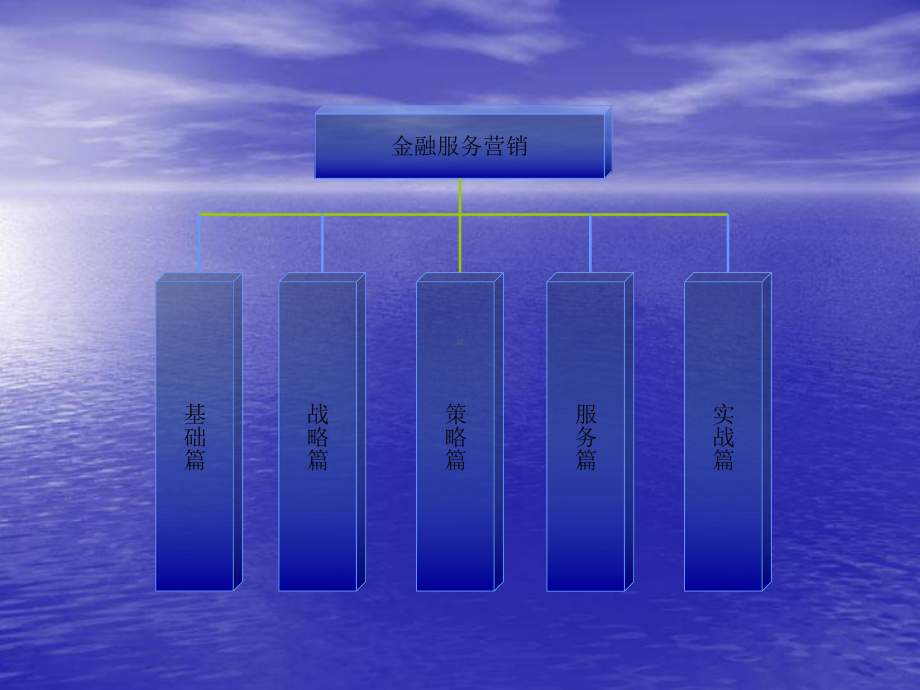 金融服务营销策略课件.ppt_第1页