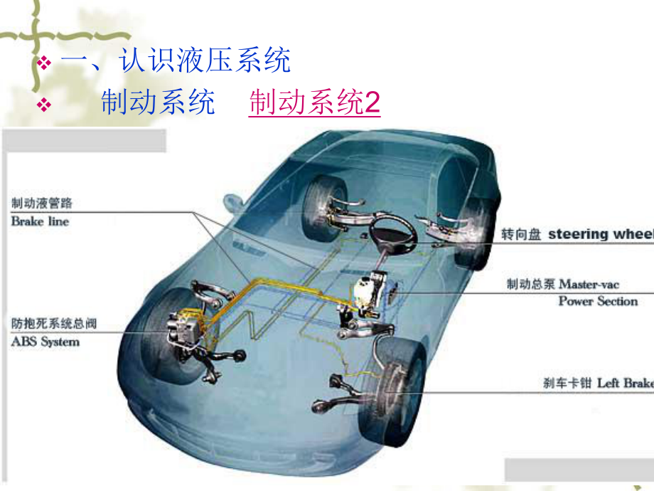 汽车液压液力传动课件.ppt_第3页