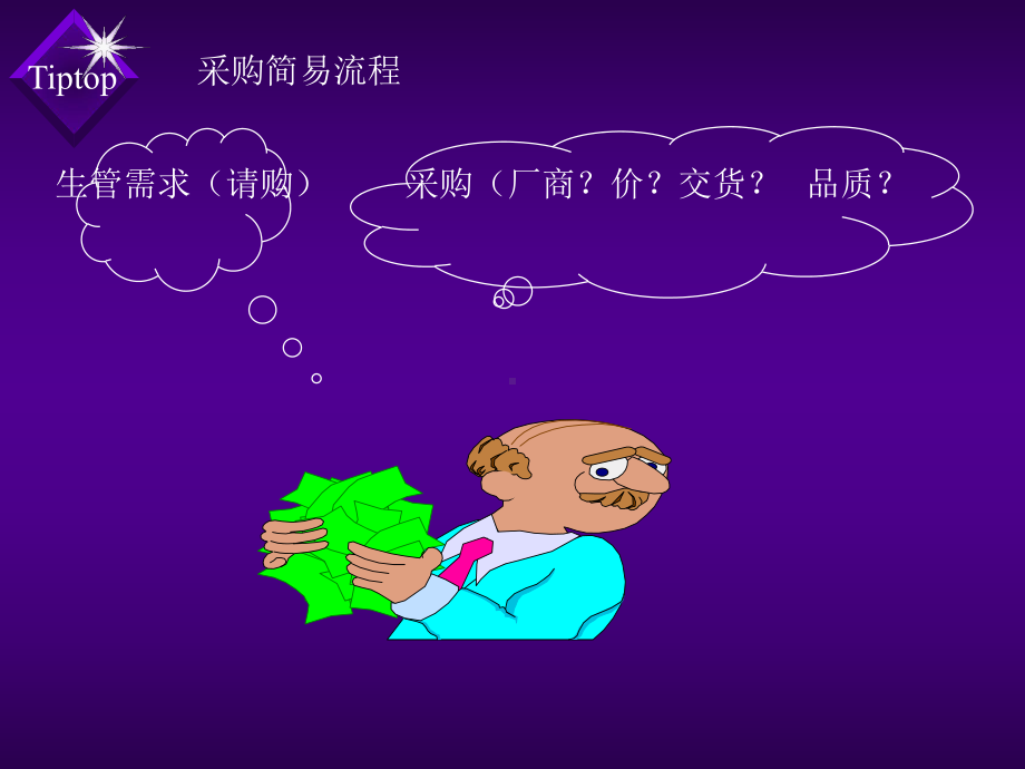 采购与请款(cdz)课件.ppt_第3页