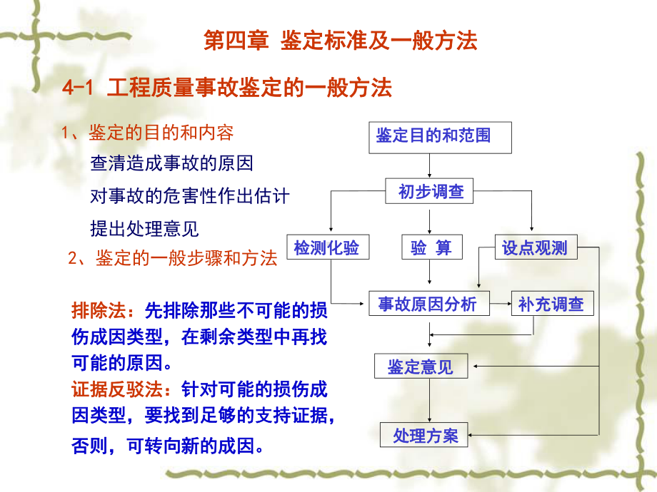 结构加固改造鉴定及一般标准课件.ppt_第1页