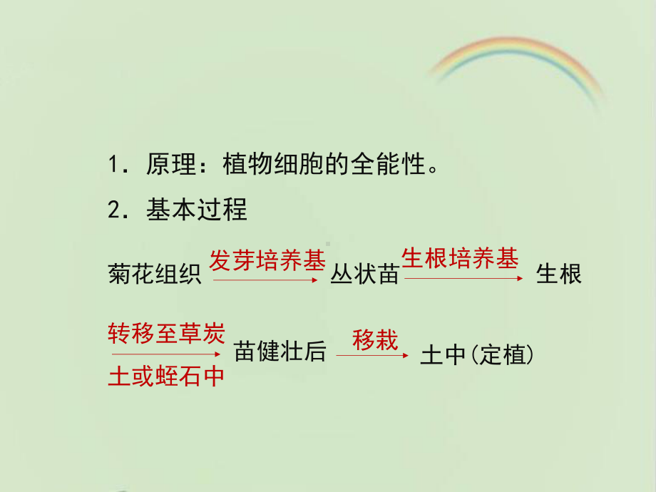 浙科版生物选修一《生物技术实践-》《植物的组织培养》复习课件-新版.ppt_第2页