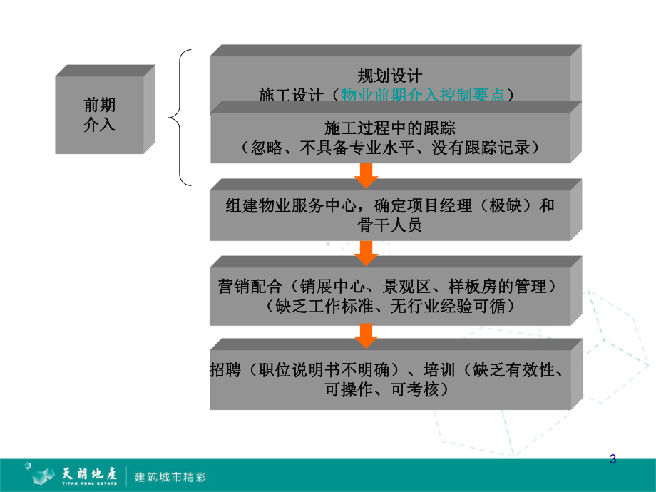 物业品控培训课件(-37张).ppt_第3页