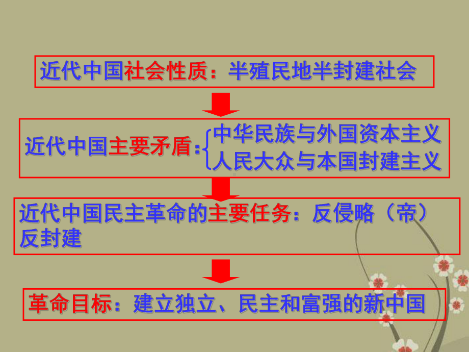 高中历史-第11课-太平天国运动课件-新人教版必修11.ppt_第1页