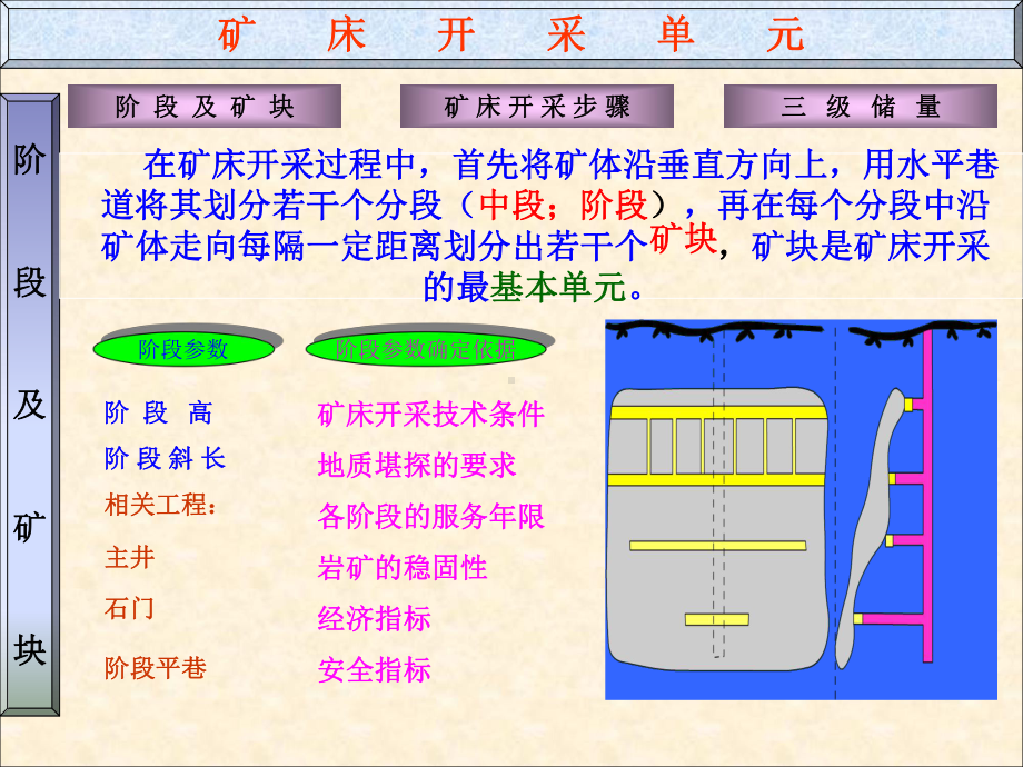 采矿学多媒体教学软件概述课件.ppt_第2页