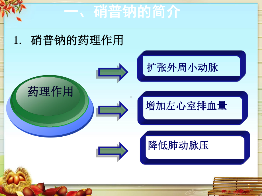 硝普钠的护理课件.pptx_第3页