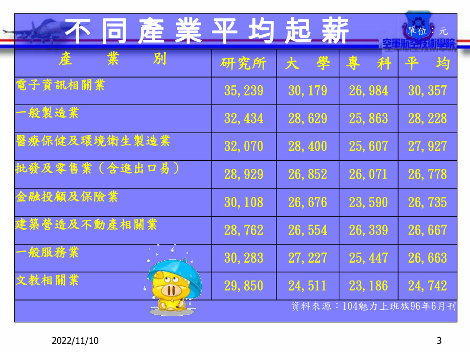 空军航空技术学院课件.ppt_第3页