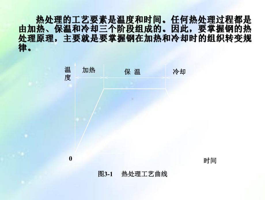 钢的热处理课课件.ppt_第3页