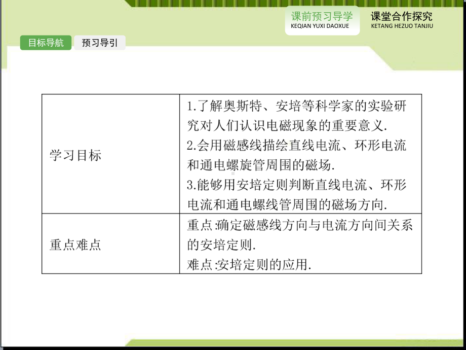 高中物理选修1教学课件：《电流的磁场》.ppt_第2页