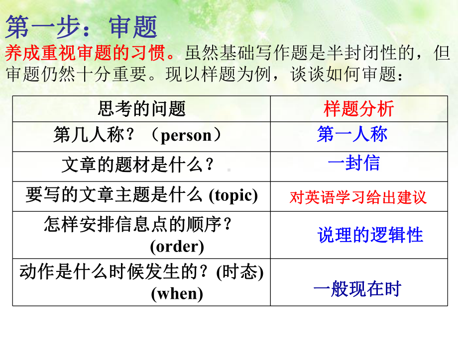 高考英语之建议信课件.ppt_第3页