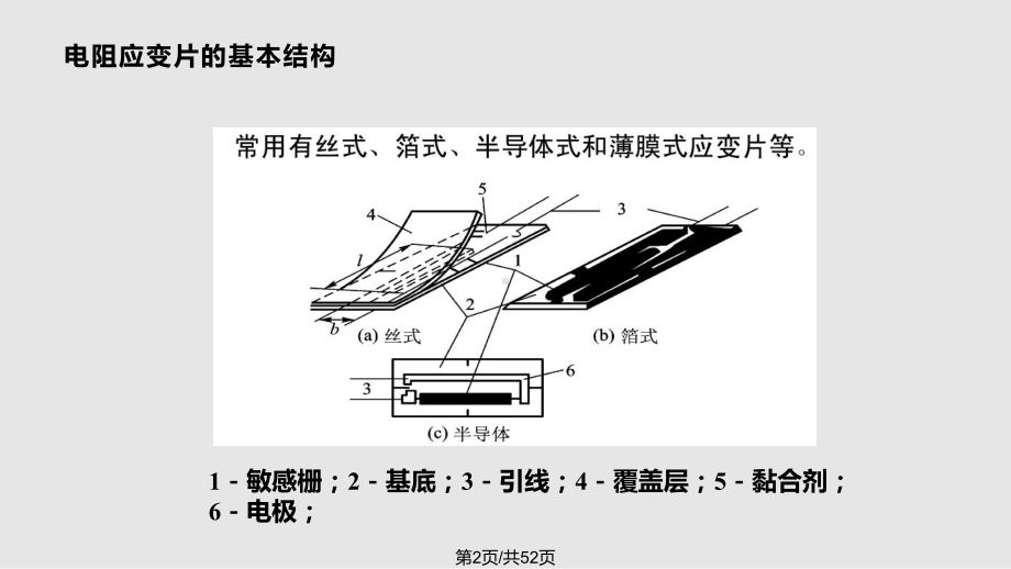 集成传感器应变式传感器教案课件.pptx_第3页