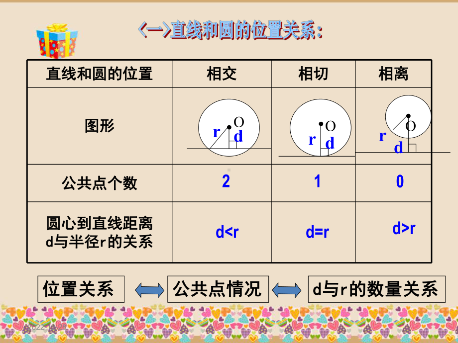 直线和圆的位置关系第三课时课件.ppt_第3页