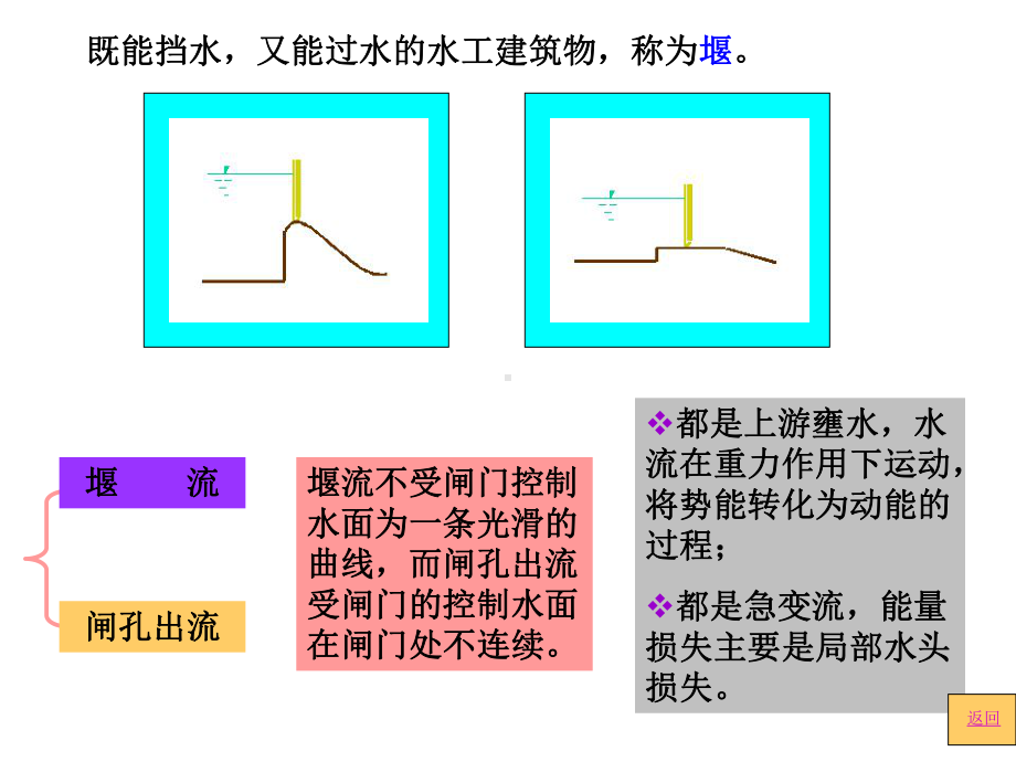 水力学课件-堰流及闸孔出流.ppt_第3页