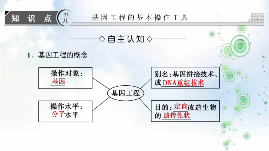 高中课堂新坐标生物人教版必修二同步课件：第6章-第2节-基因工程及其应用.ppt_第3页