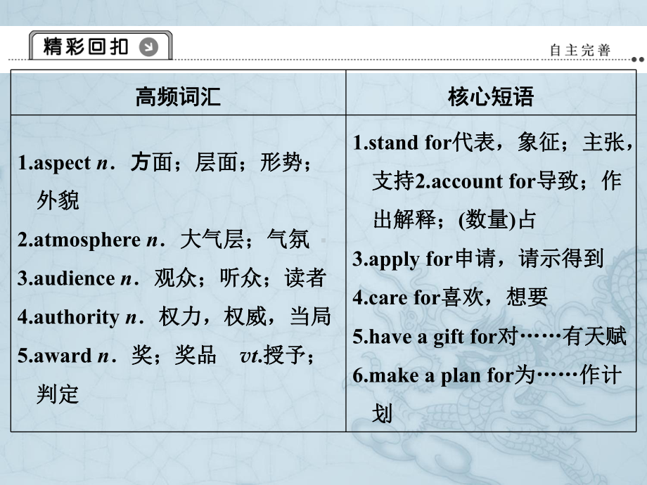 高考英语二轮复习高考倒计时-30天系列课件-高考倒计时10天.ppt_第2页