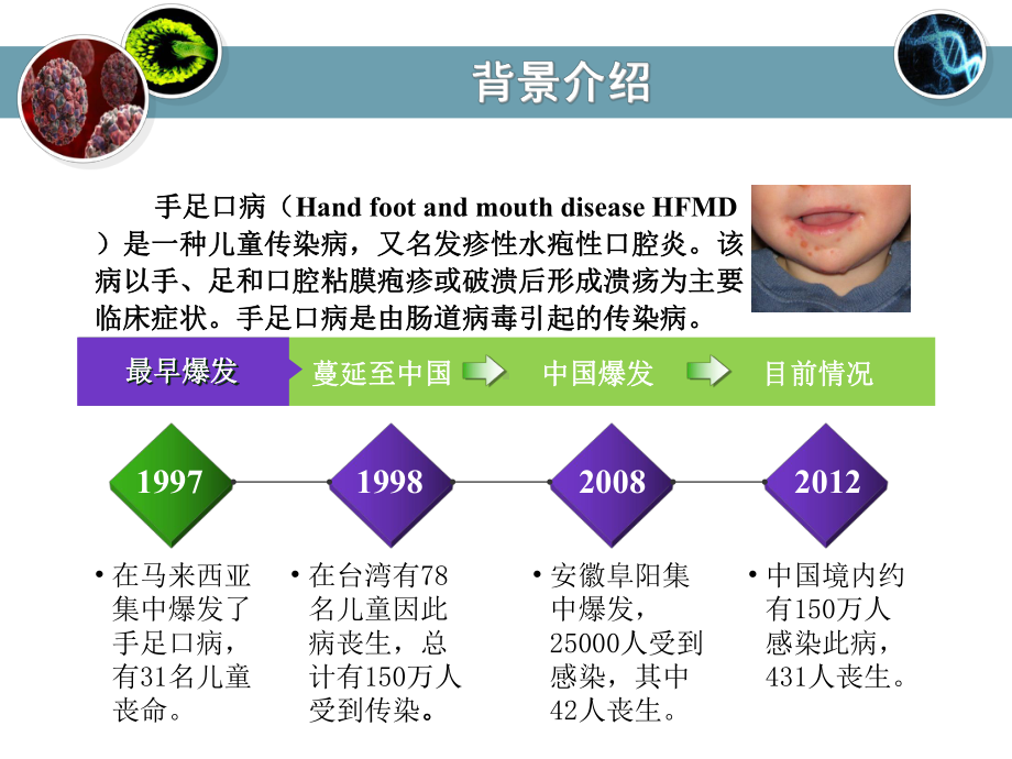 药物化学-第十二章-合成抗感染药解析课件.ppt_第3页