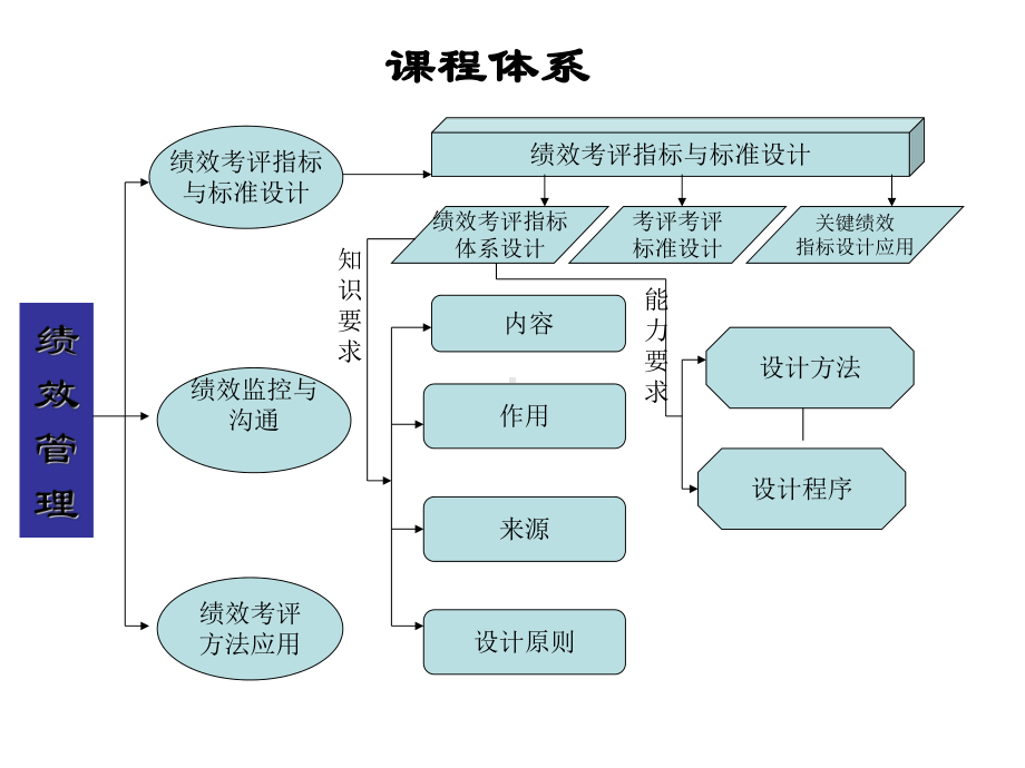 绩效管理培训课件(-86张).ppt_第2页