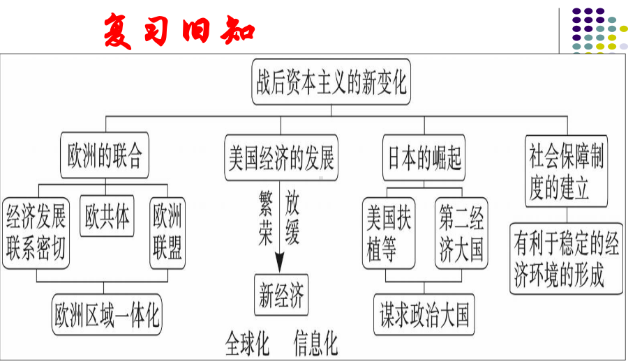 社会主义的发展与挫折优质课件.pptx_第1页