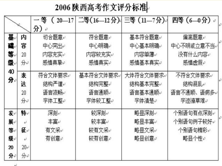 锤炼思想学习写得有点文采课件.ppt_第2页