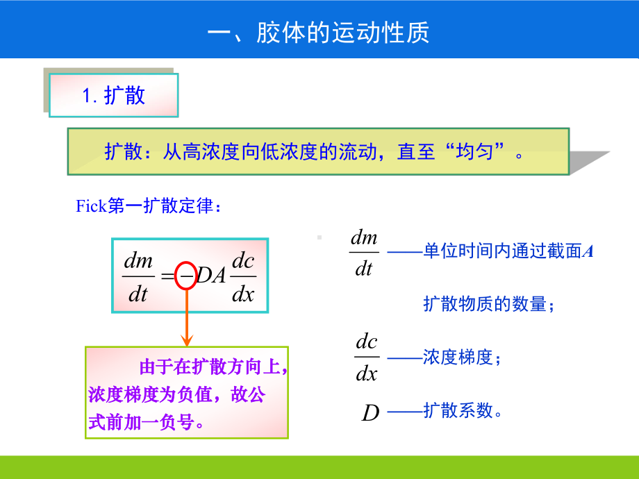 第二讲胶体的性质课件.ppt_第3页