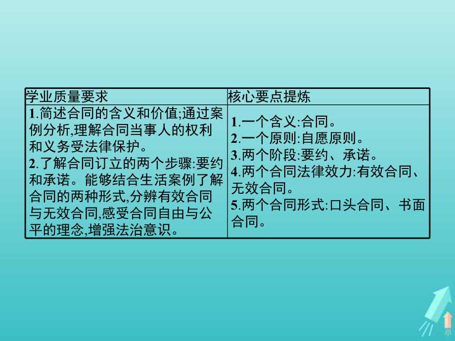 高中政治统编版《法律与生活》完美课件4.pptx_第2页