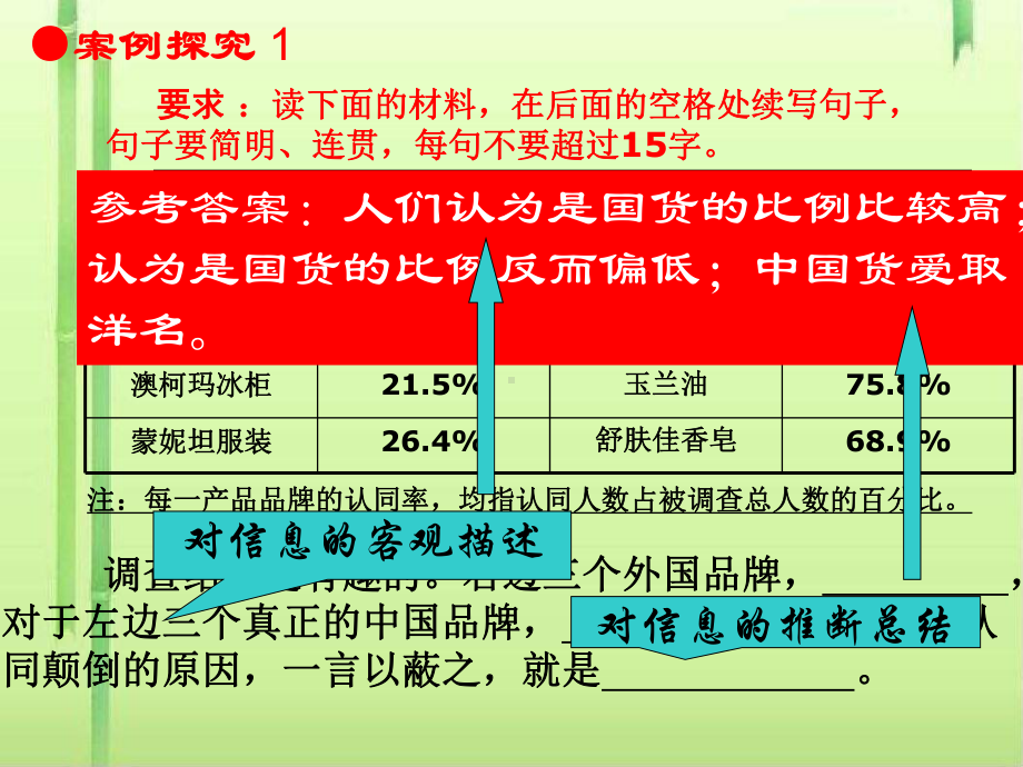 高考复习语言表达之转换课件.ppt_第3页