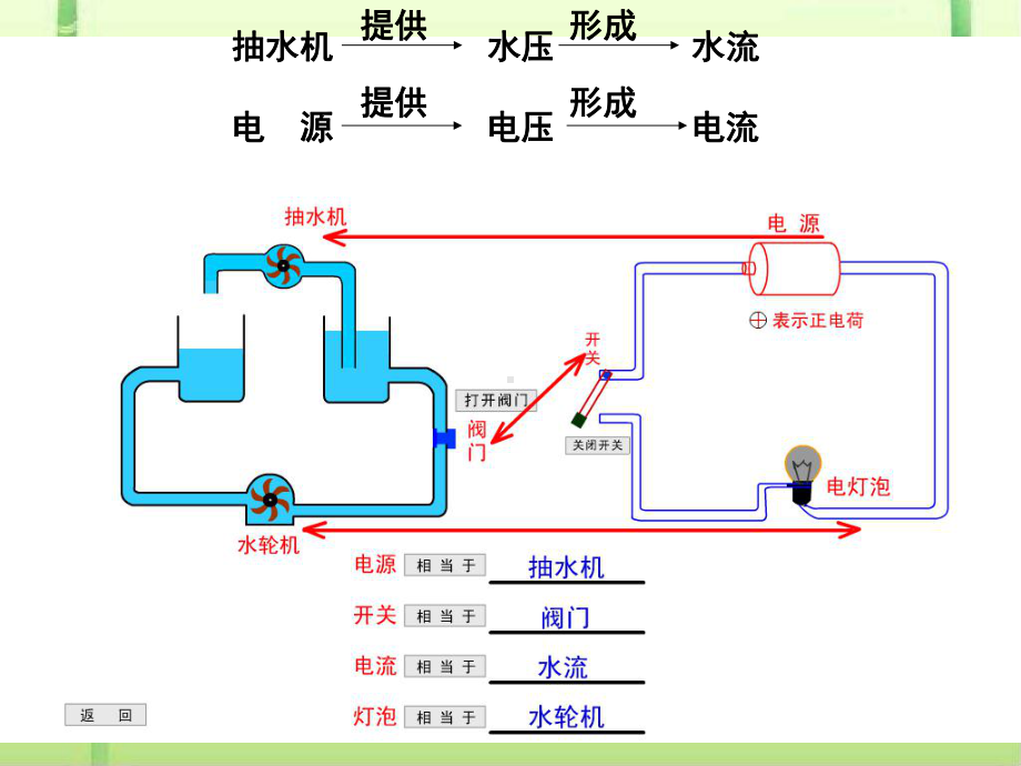 电压36-人教版课件.ppt_第3页