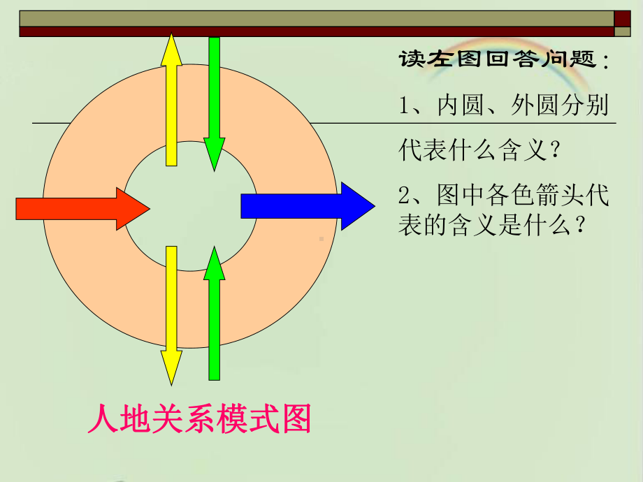 高中地理选修六《当代环境问题的产生及特点》两个课时课件.ppt_第2页