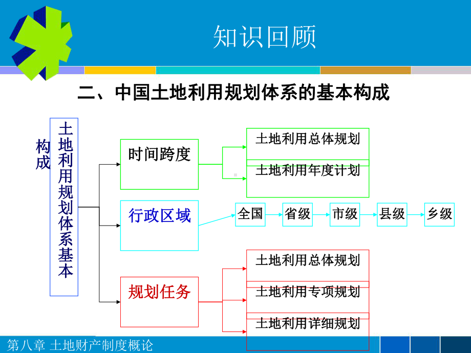 第八章土地财产制度概论课件.ppt_第2页