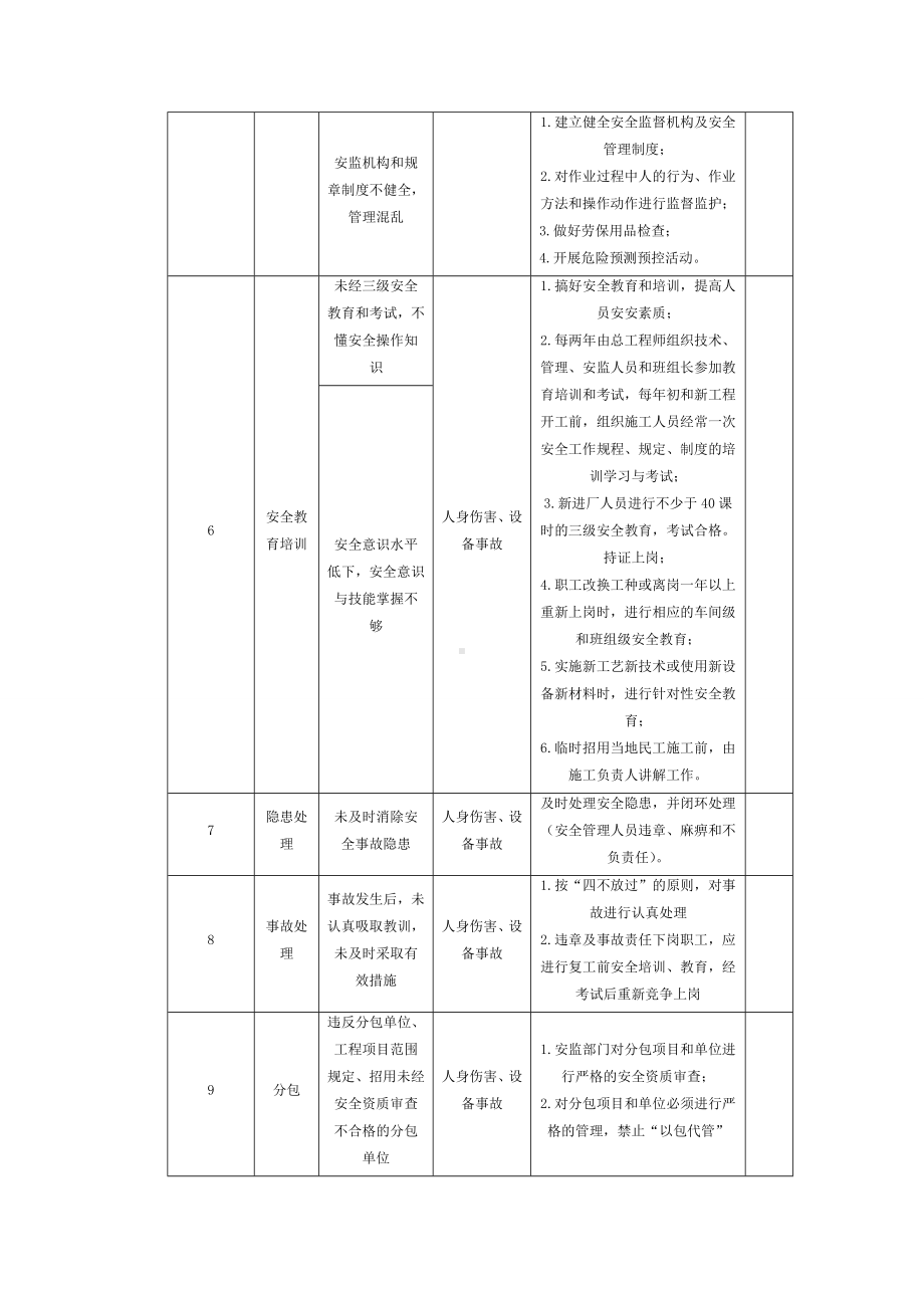 建设施工企业主要危险点危险源辨识清单参考模板范本.doc_第2页