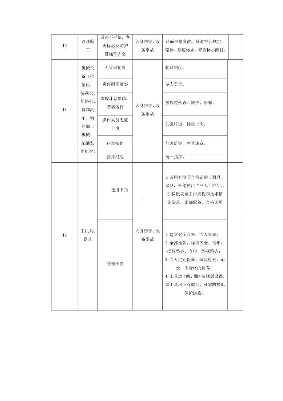 建设施工企业主要危险点危险源辨识清单参考模板范本.doc_第3页