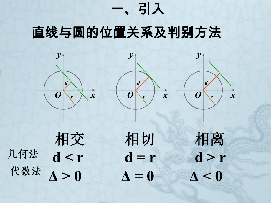 高中数学必圆的切线方程课件.pptx_第3页