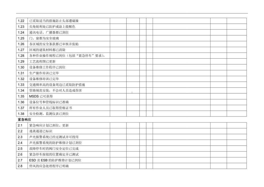 化工生产装置开车前检查表参考模板范本.doc_第2页