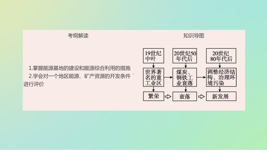 第33讲德国鲁尔区的探索课件.pptx_第3页