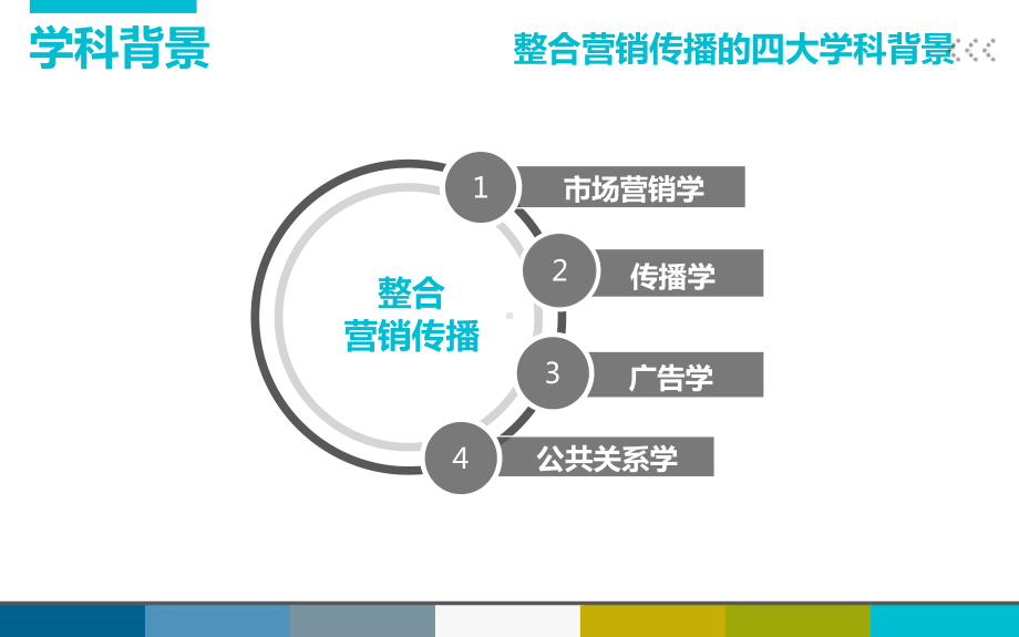 第四章-整合营销传播的学科背景课件.ppt_第2页