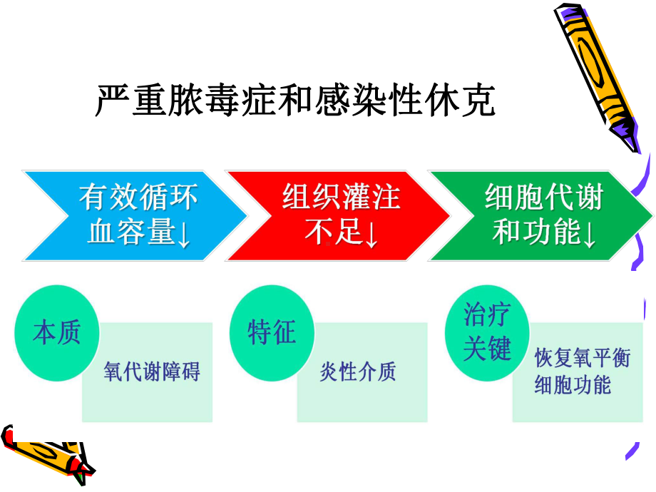 液体反应性和液体课件解析.ppt_第2页