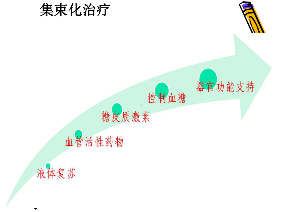 液体反应性和液体课件解析.ppt_第3页