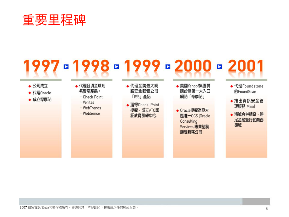 精诚集团简介课件.ppt_第3页