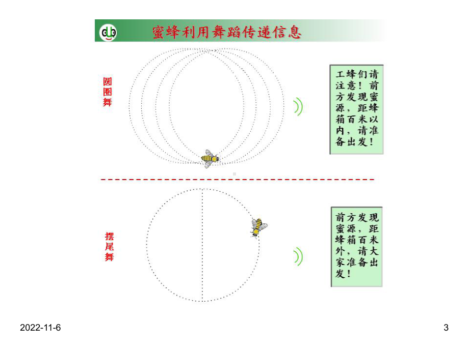 高中生物公开课获奖课件：生态系统的信息传递(卢长飞).ppt_第3页